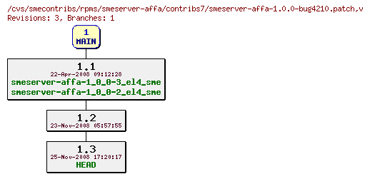 Revisions of rpms/smeserver-affa/contribs7/smeserver-affa-1.0.0-bug4210.patch