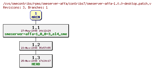Revisions of rpms/smeserver-affa/contribs7/smeserver-affa-1.0.0-desktop.patch