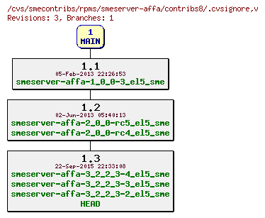 Revisions of rpms/smeserver-affa/contribs8/.cvsignore