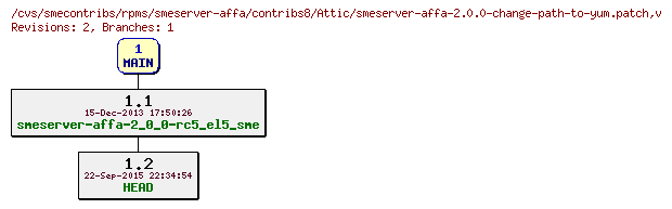 Revisions of rpms/smeserver-affa/contribs8/smeserver-affa-2.0.0-change-path-to-yum.patch