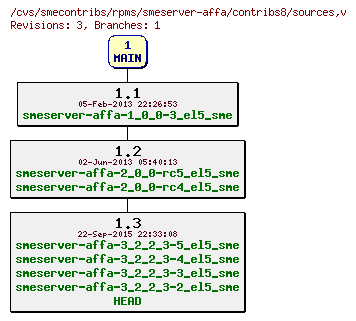 Revisions of rpms/smeserver-affa/contribs8/sources