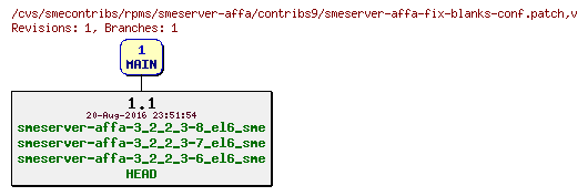 Revisions of rpms/smeserver-affa/contribs9/smeserver-affa-fix-blanks-conf.patch