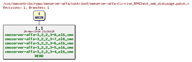 Revisions of rpms/smeserver-affa/contribs9/smeserver-affa-fix-rise_RPMCheck_smb_diskusage.patch