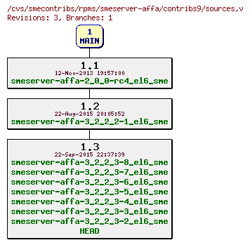 Revisions of rpms/smeserver-affa/contribs9/sources