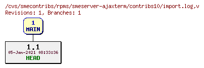 Revisions of rpms/smeserver-ajaxterm/contribs10/import.log
