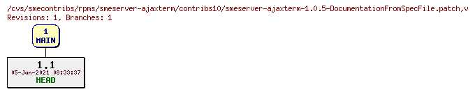 Revisions of rpms/smeserver-ajaxterm/contribs10/smeserver-ajaxterm-1.0.5-DocumentationFromSpecFile.patch