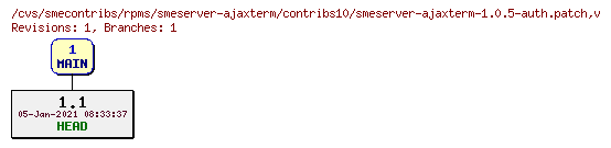Revisions of rpms/smeserver-ajaxterm/contribs10/smeserver-ajaxterm-1.0.5-auth.patch