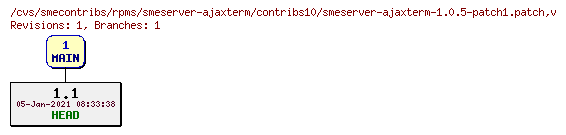 Revisions of rpms/smeserver-ajaxterm/contribs10/smeserver-ajaxterm-1.0.5-patch1.patch