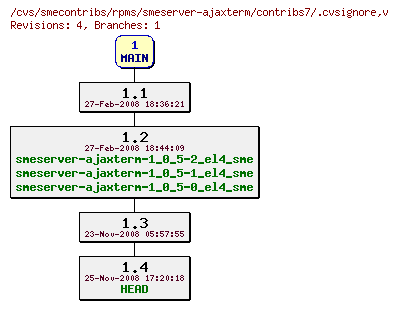 Revisions of rpms/smeserver-ajaxterm/contribs7/.cvsignore