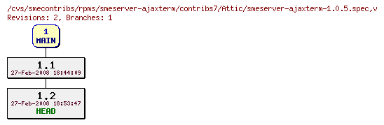 Revisions of rpms/smeserver-ajaxterm/contribs7/smeserver-ajaxterm-1.0.5.spec