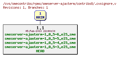 Revisions of rpms/smeserver-ajaxterm/contribs8/.cvsignore