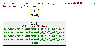 Revisions of rpms/smeserver-ajaxterm/contribs8/Makefile