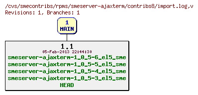 Revisions of rpms/smeserver-ajaxterm/contribs8/import.log