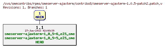 Revisions of rpms/smeserver-ajaxterm/contribs8/smeserver-ajaxterm-1.0.5-patch2.patch
