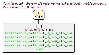 Revisions of rpms/smeserver-ajaxterm/contribs8/sources