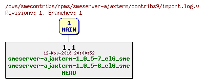 Revisions of rpms/smeserver-ajaxterm/contribs9/import.log