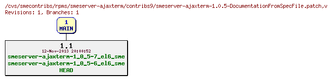 Revisions of rpms/smeserver-ajaxterm/contribs9/smeserver-ajaxterm-1.0.5-DocumentationFromSpecFile.patch