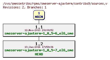 Revisions of rpms/smeserver-ajaxterm/contribs9/sources