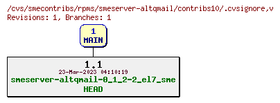 Revisions of rpms/smeserver-altqmail/contribs10/.cvsignore