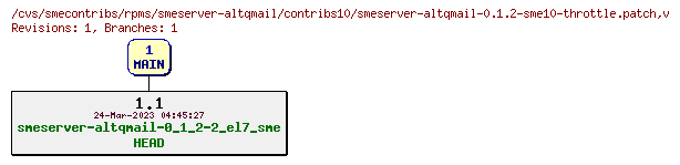 Revisions of rpms/smeserver-altqmail/contribs10/smeserver-altqmail-0.1.2-sme10-throttle.patch