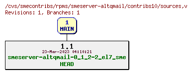 Revisions of rpms/smeserver-altqmail/contribs10/sources
