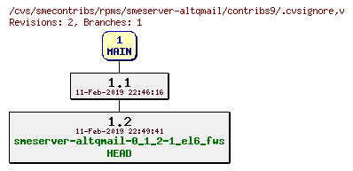 Revisions of rpms/smeserver-altqmail/contribs9/.cvsignore