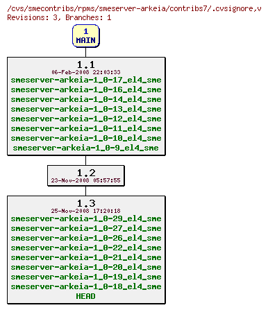 Revisions of rpms/smeserver-arkeia/contribs7/.cvsignore