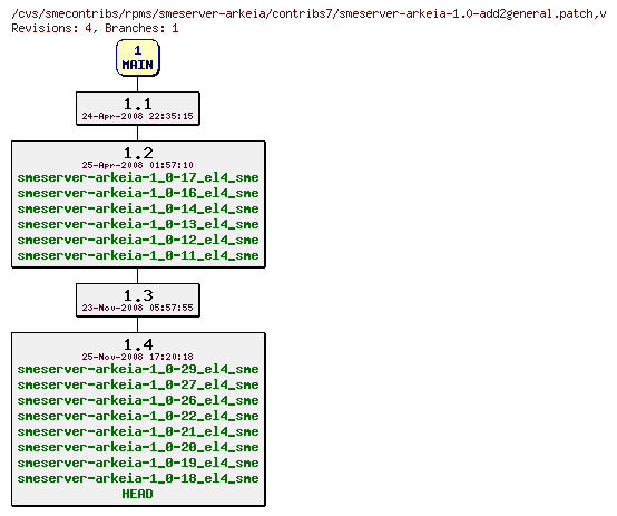 Revisions of rpms/smeserver-arkeia/contribs7/smeserver-arkeia-1.0-add2general.patch