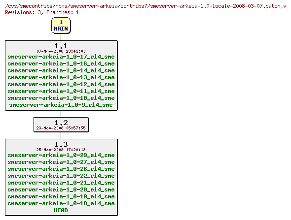 Revisions of rpms/smeserver-arkeia/contribs7/smeserver-arkeia-1.0-locale-2008-03-07.patch