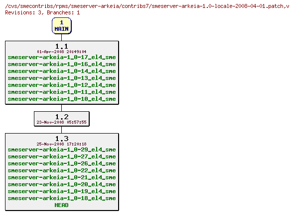 Revisions of rpms/smeserver-arkeia/contribs7/smeserver-arkeia-1.0-locale-2008-04-01.patch