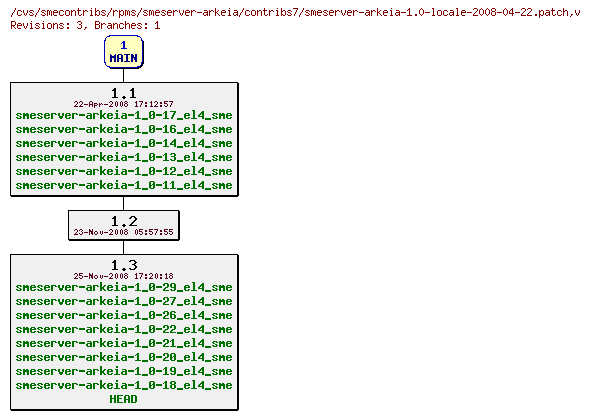 Revisions of rpms/smeserver-arkeia/contribs7/smeserver-arkeia-1.0-locale-2008-04-22.patch