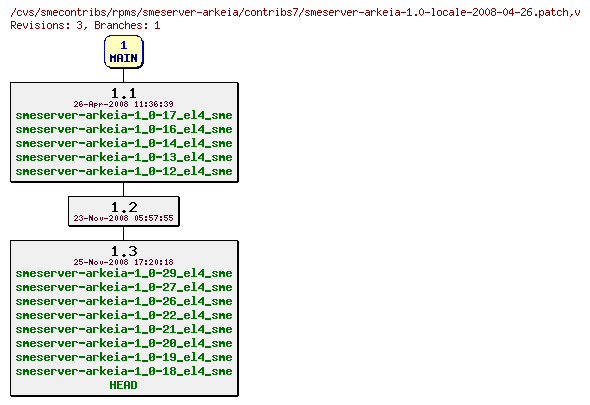 Revisions of rpms/smeserver-arkeia/contribs7/smeserver-arkeia-1.0-locale-2008-04-26.patch