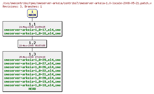 Revisions of rpms/smeserver-arkeia/contribs7/smeserver-arkeia-1.0-locale-2008-05-21.patch