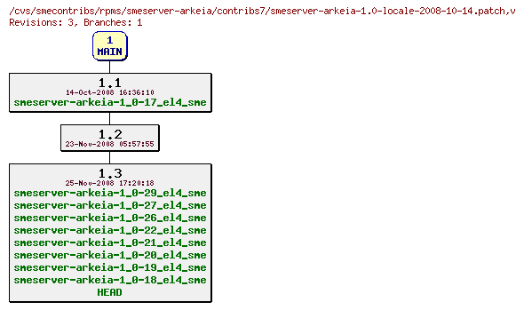 Revisions of rpms/smeserver-arkeia/contribs7/smeserver-arkeia-1.0-locale-2008-10-14.patch