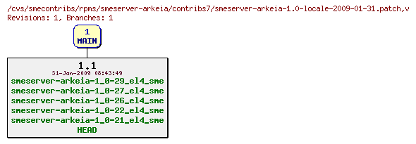 Revisions of rpms/smeserver-arkeia/contribs7/smeserver-arkeia-1.0-locale-2009-01-31.patch