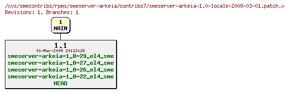 Revisions of rpms/smeserver-arkeia/contribs7/smeserver-arkeia-1.0-locale-2009-03-01.patch
