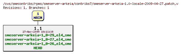 Revisions of rpms/smeserver-arkeia/contribs7/smeserver-arkeia-1.0-locale-2009-04-27.patch