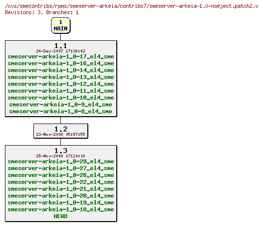 Revisions of rpms/smeserver-arkeia/contribs7/smeserver-arkeia-1.0-noeject.patch2