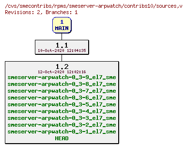 Revisions of rpms/smeserver-arpwatch/contribs10/sources