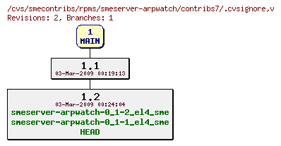 Revisions of rpms/smeserver-arpwatch/contribs7/.cvsignore