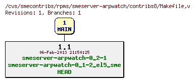 Revisions of rpms/smeserver-arpwatch/contribs8/Makefile