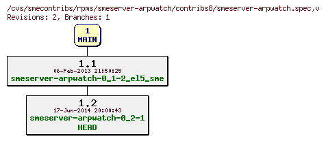 Revisions of rpms/smeserver-arpwatch/contribs8/smeserver-arpwatch.spec