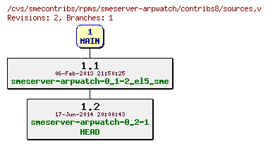 Revisions of rpms/smeserver-arpwatch/contribs8/sources