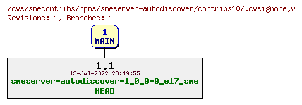 Revisions of rpms/smeserver-autodiscover/contribs10/.cvsignore