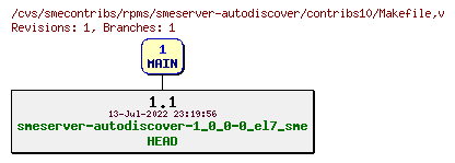 Revisions of rpms/smeserver-autodiscover/contribs10/Makefile