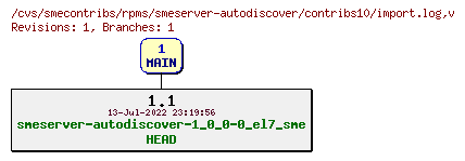 Revisions of rpms/smeserver-autodiscover/contribs10/import.log