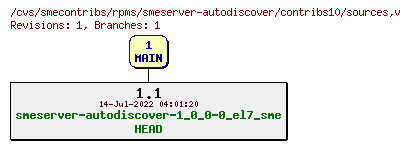 Revisions of rpms/smeserver-autodiscover/contribs10/sources