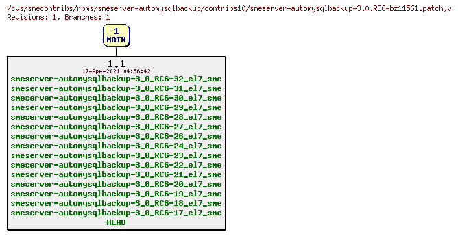 Revisions of rpms/smeserver-automysqlbackup/contribs10/smeserver-automysqlbackup-3.0.RC6-bz11561.patch