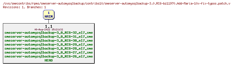 Revisions of rpms/smeserver-automysqlbackup/contribs10/smeserver-automysqlbackup-3.0.RC6-bz11970.Add-Maria-10x-fix-typos.patch