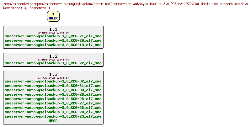 Revisions of rpms/smeserver-automysqlbackup/contribs10/smeserver-automysqlbackup-3.0.RC6-bz11970.Add-Maria-10x-support.patch